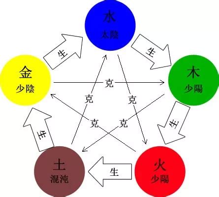 金多水濁|江南易林：五行生克的奧秘，你知道多少？